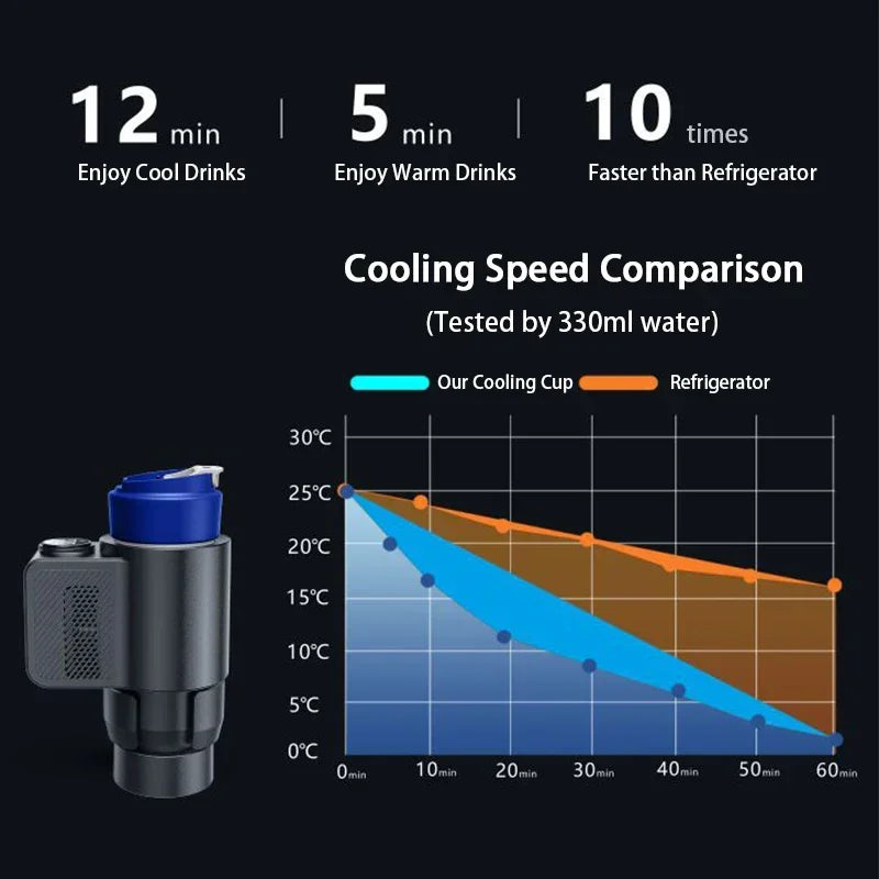 2-In-1 Electric Cooling Heating Cup Beverage Coffee Mug Warmer Cooler Mini Smart Car Refrigerator for Milk Drinks Thermos Cup